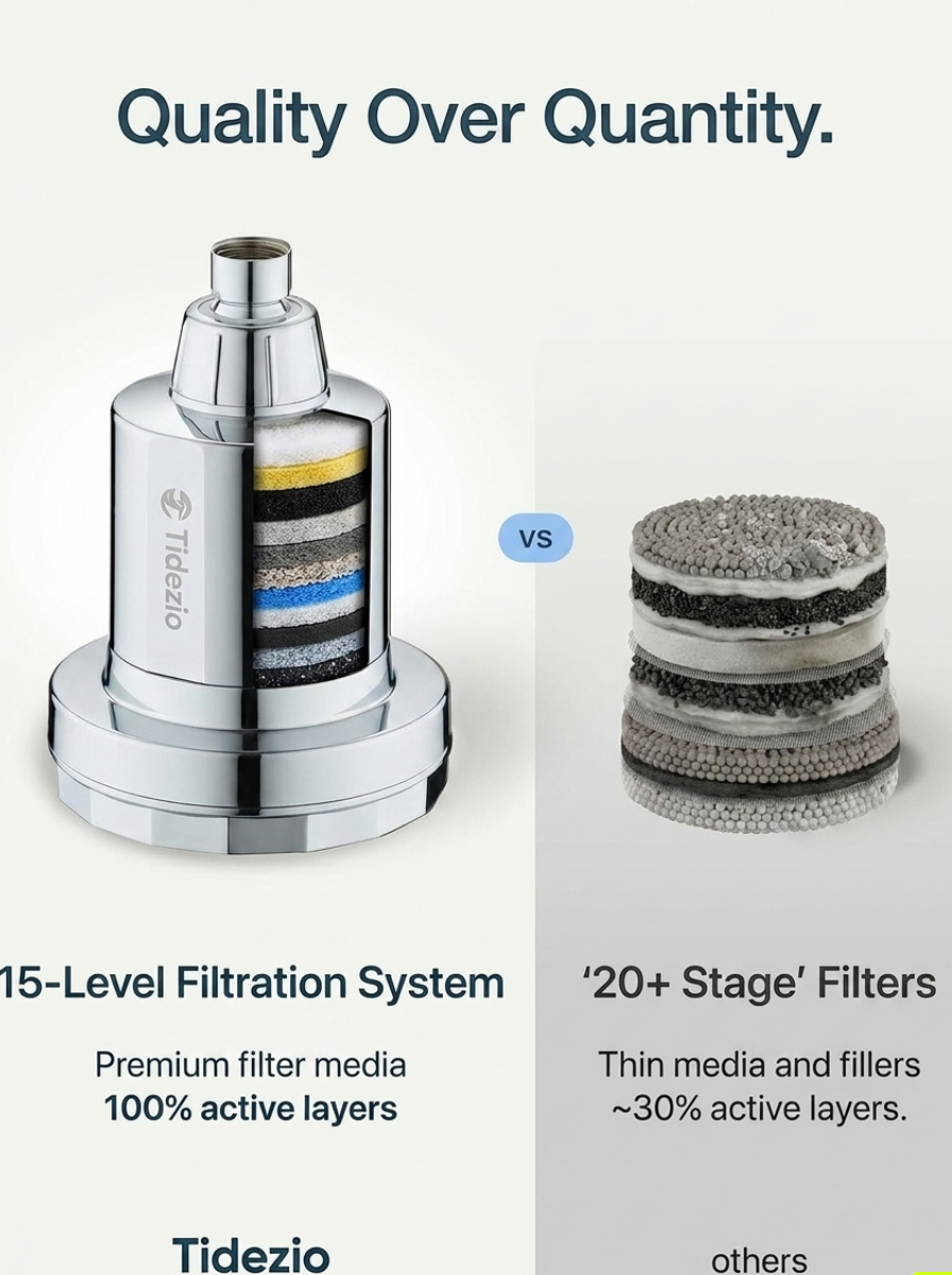 Tidezio™ Filtered Shower Head